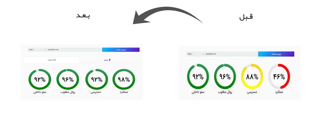 قبل و بعد از بهبود core web vitals