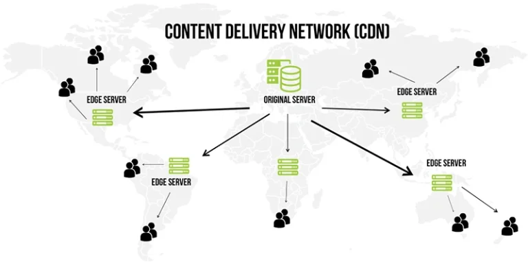خدمات CDN برای افزایش سرعت و امنیت سایت