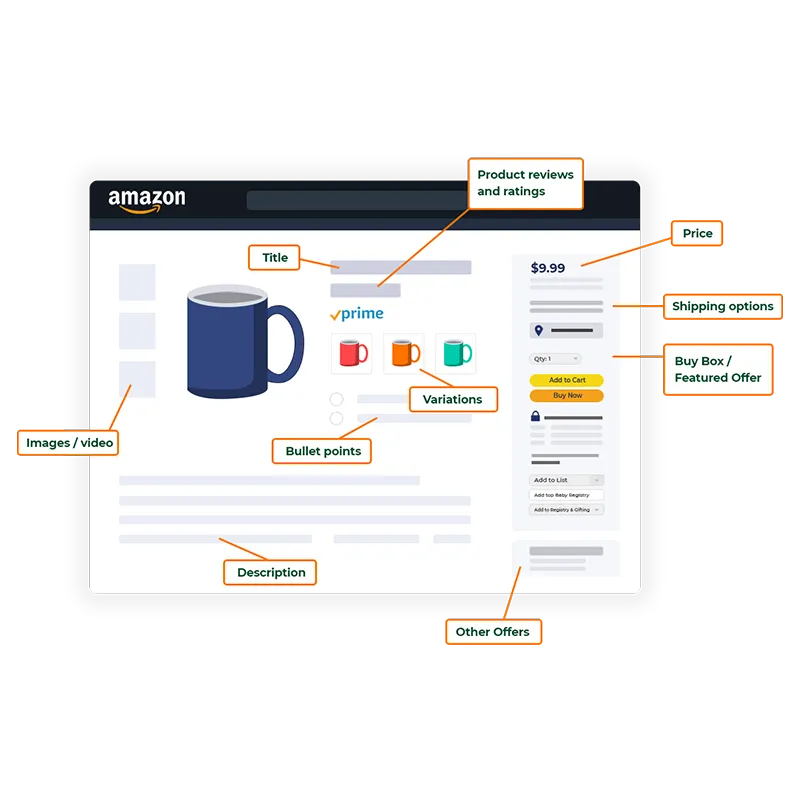 amazon product listing